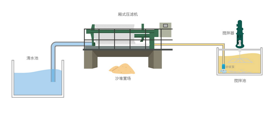 廂式壓濾機(jī)和凈水器之間有什么聯(lián)系？